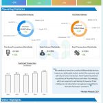 Mastercard Q3 2024 earnings infographic