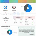 Mattel Q3 2024 earnings infographic