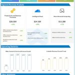 Microsoft Q1 2025 earnings infographic