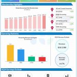 Netflix Q3 2024 earnings infographic