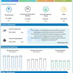 PNC Financial Services Group Q3 2024 earnings infographic