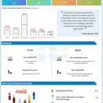 The Coca-Cola Company Q3 2024 earnings infographic