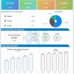 Uber Q3 2024 earnings infographic