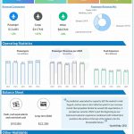 United Airlines Q3 2024 earnings infographic