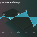 iPhone Quarterly Sales Trend