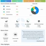 Analog Devices Q4 2024 earnings infographic