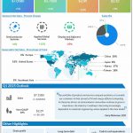 Applied Materials Q3 2024 earnings infographic