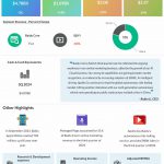 Baidu Q3 2024 earnings infographic