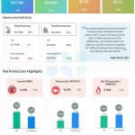 Chevron Q3 2024 earnings infographic