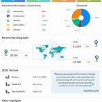 Cisco Systems Q1 earnings infographic