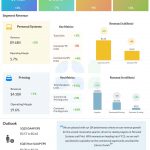 HP Inc. Q4 2024 earnings infographic