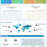 Halliburton Q3 2024 earnings infographic