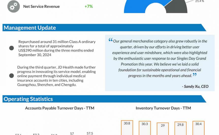 JD.com Q3 2024 earnings infographic