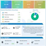 Nvidia Q3 2025 earnings infographic