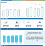 Qualcomm Q4 2024 earnings infographic
