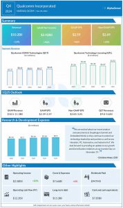 Qualcomm Q4 2024 earnings infographic