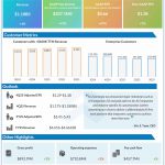 Zoom Video Communications Q3 2025 earnings infographic