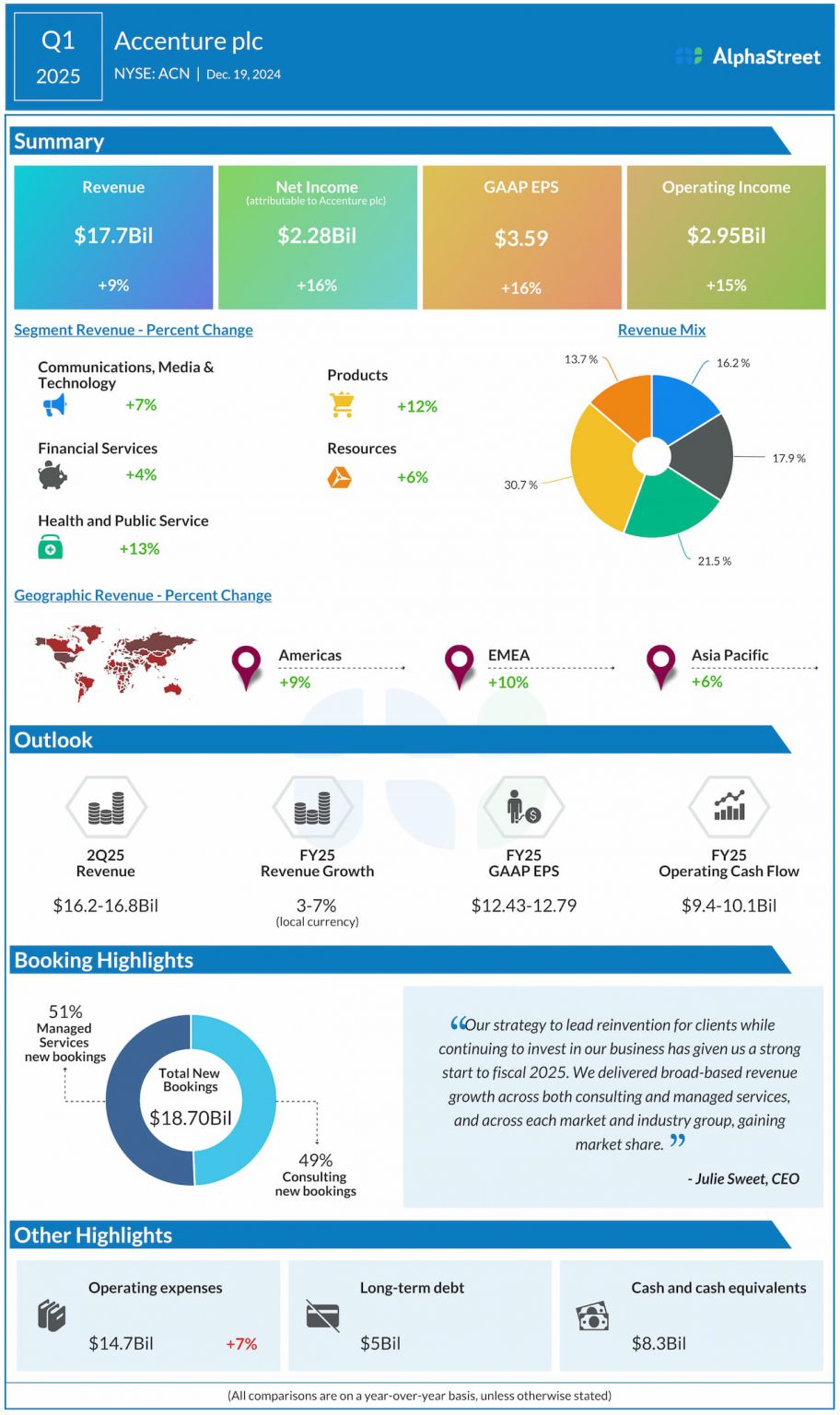 Toyota Avanza visual data 7