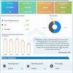 Blackberry Q3 2025 earnings infographic
