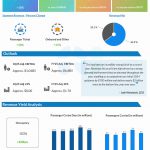 Carnival Corporation Q4 2024 earnings infographic