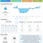 Foot Locker Q3 2024 earnings infographic