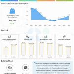 Kroger Q3 2024 earnings infographic