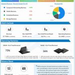 Micron Q1 2025 earnings infographic