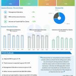 Paychex Q2 2025 earnings infographic