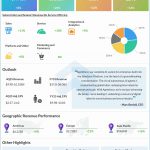 Salesforce Q3 2025 earnings infographic