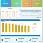 Stitch Fix Q1 2025 earnings infographic