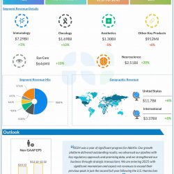 AbbVie Q4 2024 earnings infographic