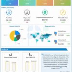 Abbott Laboratories Q4 2024 earnings infographic