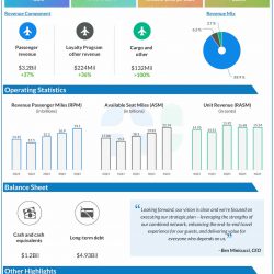 Alaska Air Group Q4 2024 earnings infographic