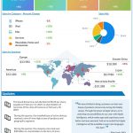 Apple Q1 2025 earnings infographic