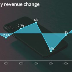 Apple iPhone sales trend