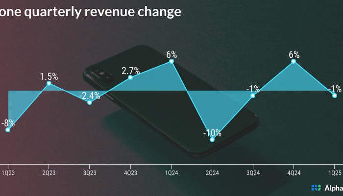 Apple iPhone sales trend