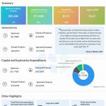 Exxon Mobil Q4 2024 earnings infographic