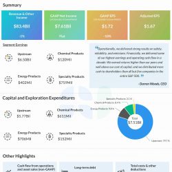 Exxon Mobil Q4 2024 earnings infographic