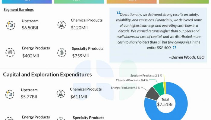 Exxon Mobil Q4 2024 earnings infographic