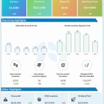 Fastenal Q4 2024 earnings infographic
