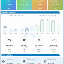 Fastenal Q4 2024 earnings infographic