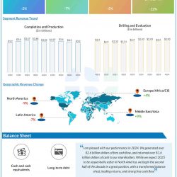 Halliburton Q4 2024 earnings infographic