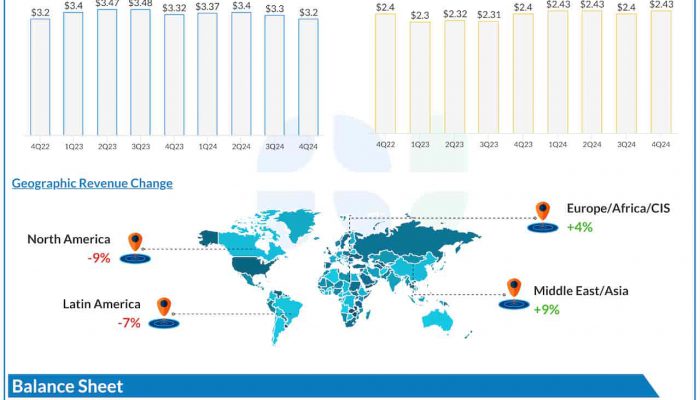 Halliburton Q4 2024 earnings infographic