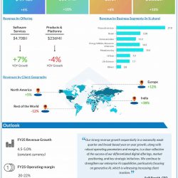 Infosys Q3 2025 earnings infographic