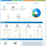 Intel Q4 2024 earnings infographic