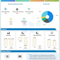 Intel Q4 2024 earnings infographic