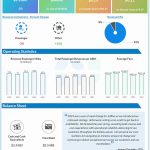JetBlue Q4 2024 earnings infographic