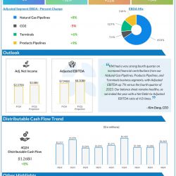 Kinder Morgan Q4 2024 earnings infographic