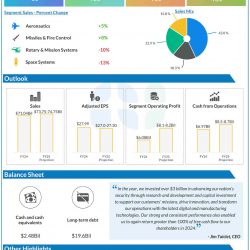 Lockheed Martin Q4 2024 earnings infographic