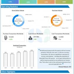 Mastercard Q4 2024 earnings infographic